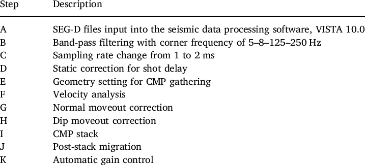 seismic data processing steps